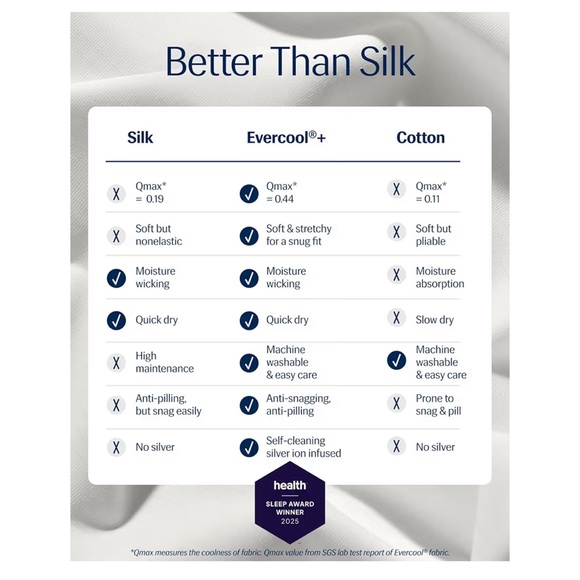 REST Evercool Cooling Pillowcases King2Pillowcases ARCTIC WHITE‼️LAST ONE - Picture 2 of 6